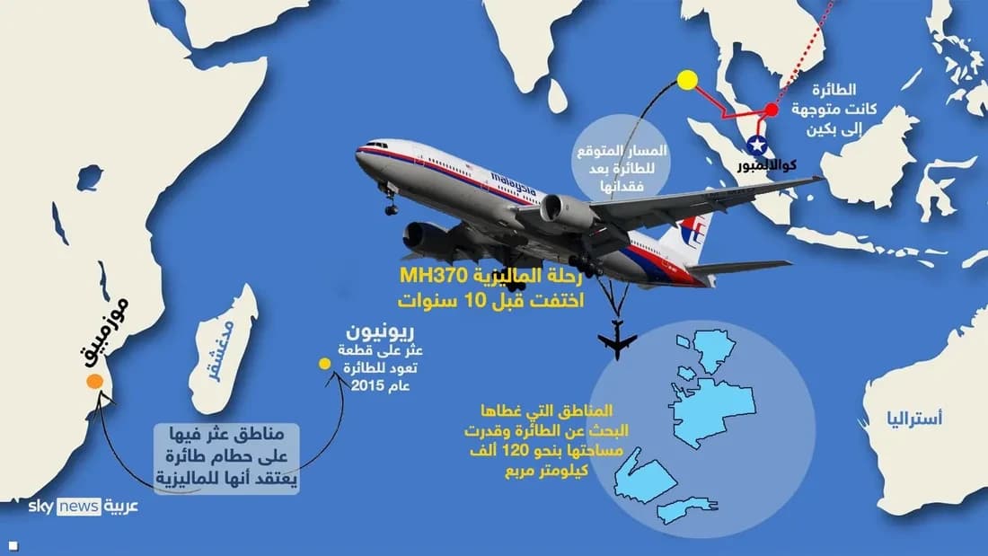 الطائرة الماليزية المفقودة الرحلة MH370