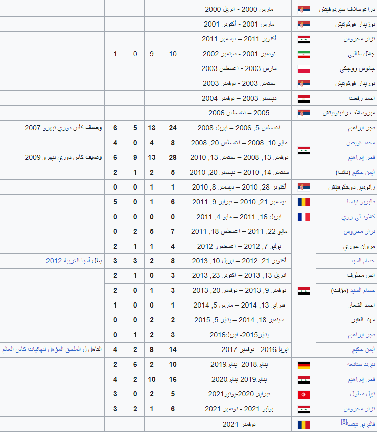 مدربين سوريا منذ عام 2000 إلى الوقت الحالي 